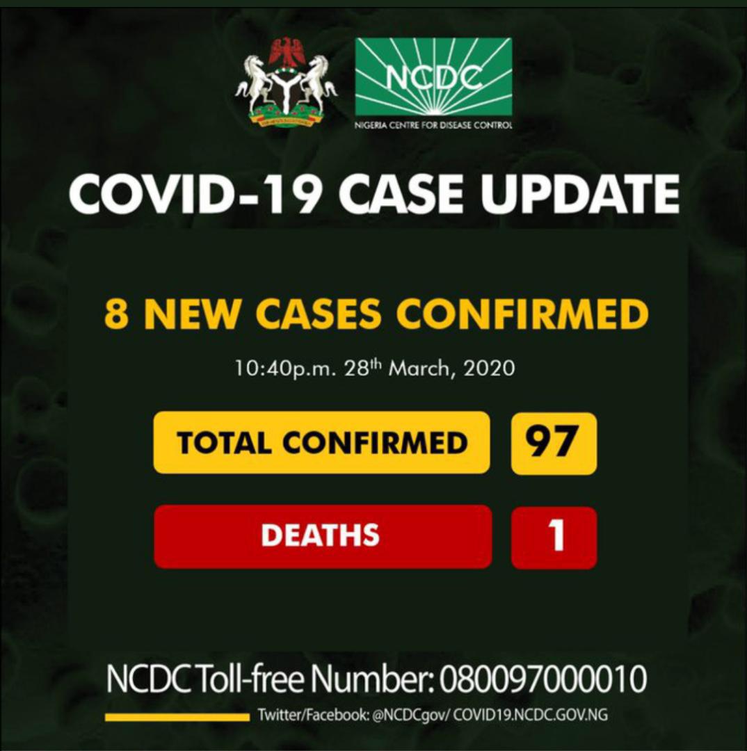 BREAKING: Nigeria’s Coronavirus cases shoot up to 97