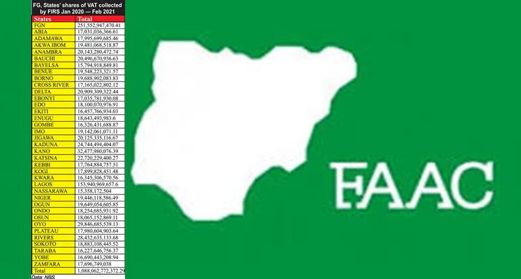 States Groan Over Delayed Revenue Sharing, FAAC Meets Today